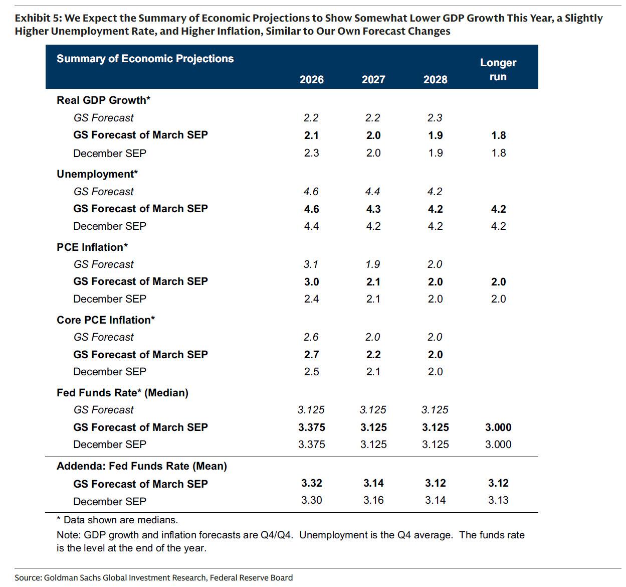 中东战火下首场美联储决议：今晚鲍威尔会放出哪些猛料？