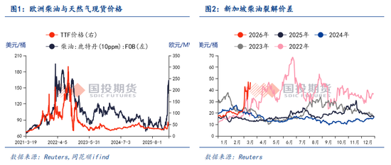 【点石成金】中东变局以来，能源市场对全球农业产业链的价格传导有多少？