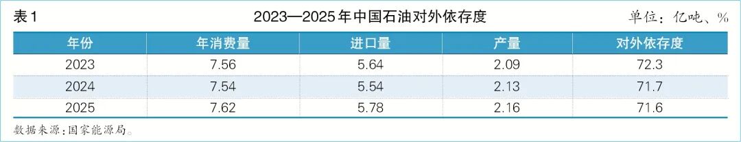 【原创】霍尔木兹通航遇阻 中国进口原油运输如何应对
