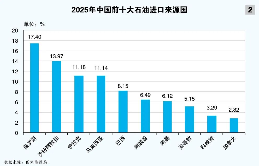 【原创】霍尔木兹通航遇阻 中国进口原油运输如何应对