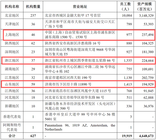 北京银行中层调整 上海分行拟迎新行长