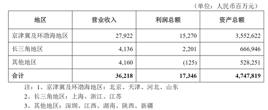 北京银行中层调整 上海分行拟迎新行长