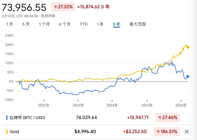 纽交所母公司“杀入”币圈，估值250亿美元投资加密货币交易所，比特币“数字黄金”神话碎了？