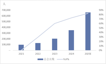 老铺黄金跌出黄金坑了吗？