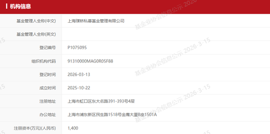 成立7人小公司，中欧基金曹名长“奔私”
