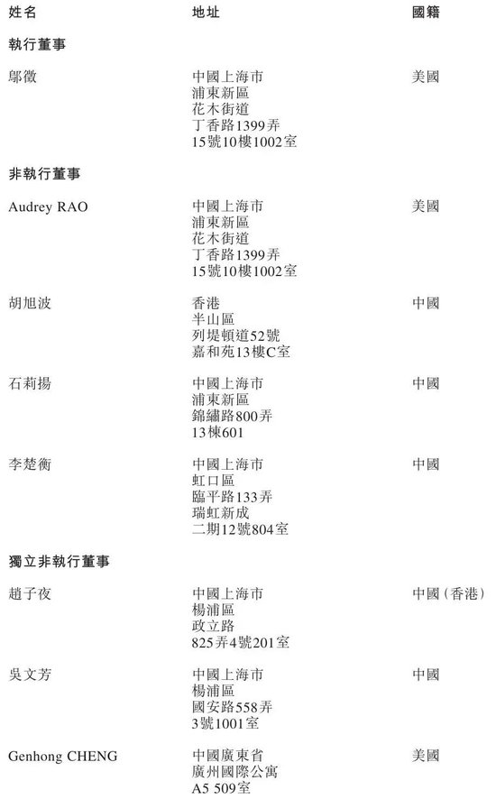 爱科百发冲刺港股：年亏损2.28亿 启明与高瓴是股东