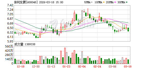 保利发展：股价波动受多重因素综合影响