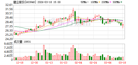 建业股份：公司不生产VC