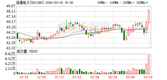 信通电子：公司在工业互联网领域的优势，核心在于构建的“云-边-端”一体化解决方案