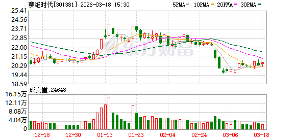 赛维时代：目前公司AI应用探索稳步推进中