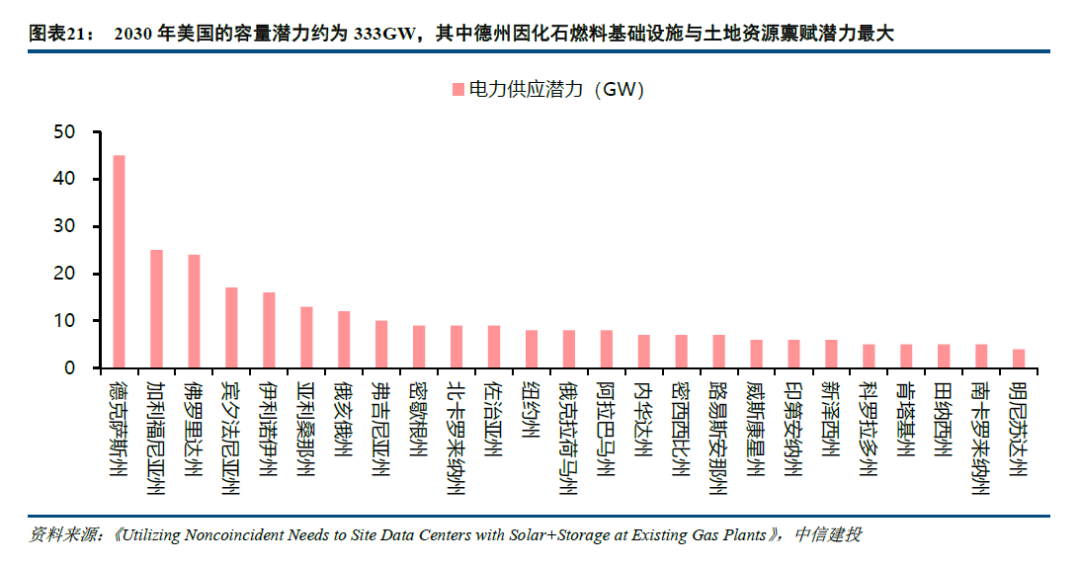 中信建投：北美缺电积重难返，储能和电网建设将很快复制燃机景气度