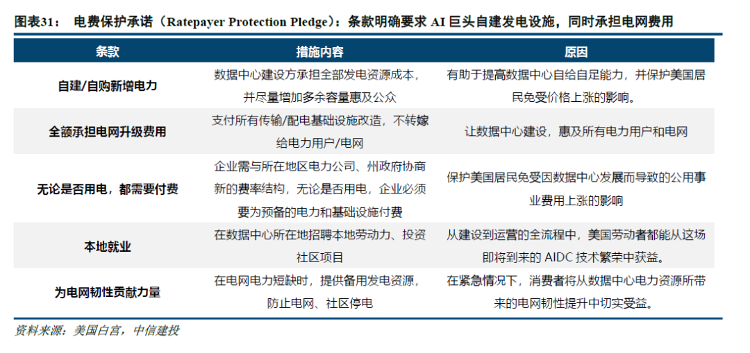 中信建投：北美缺电积重难返，储能和电网建设将很快复制燃机景气度
