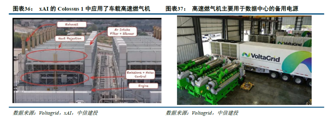 中信建投：北美缺电积重难返，储能和电网建设将很快复制燃机景气度