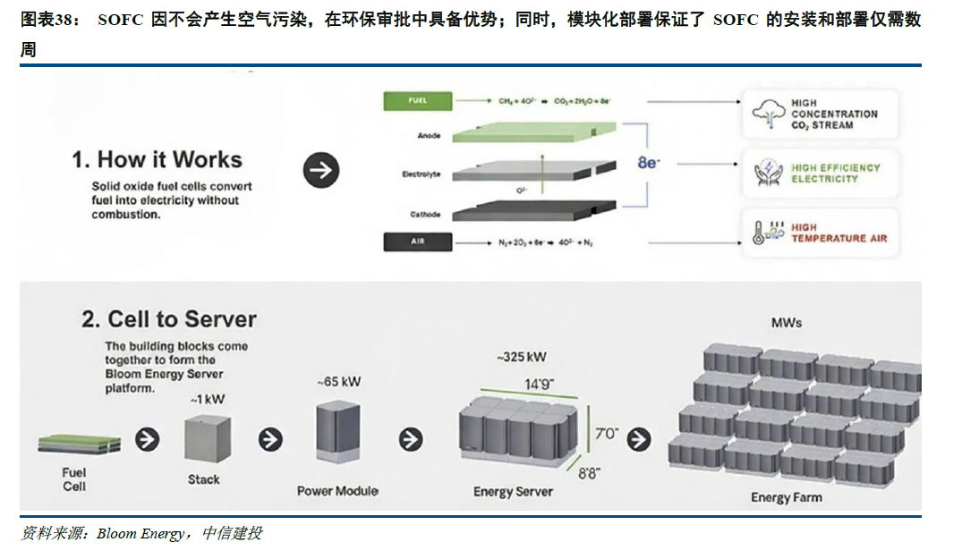 中信建投：北美缺电积重难返，储能和电网建设将很快复制燃机景气度