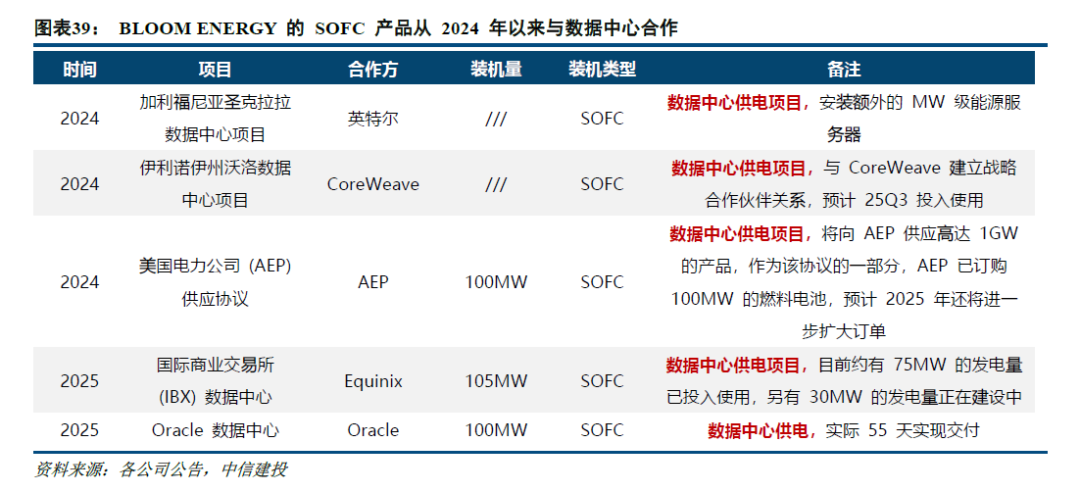 中信建投：北美缺电积重难返，储能和电网建设将很快复制燃机景气度