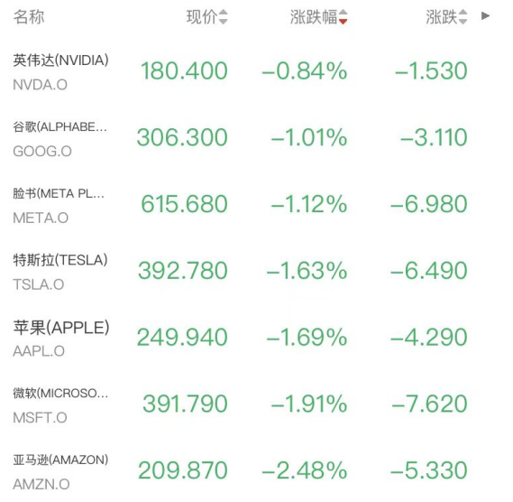 股债双杀！美联储按兵不动，道指跌超750点，布油冲击110美元，黄金白银重挫