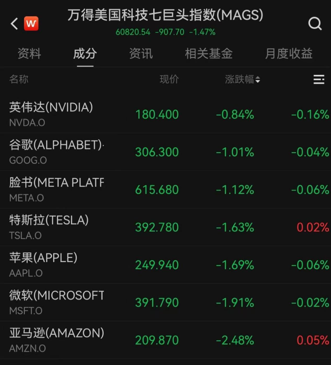 美联储，不降息！局势升级，金融市场巨震