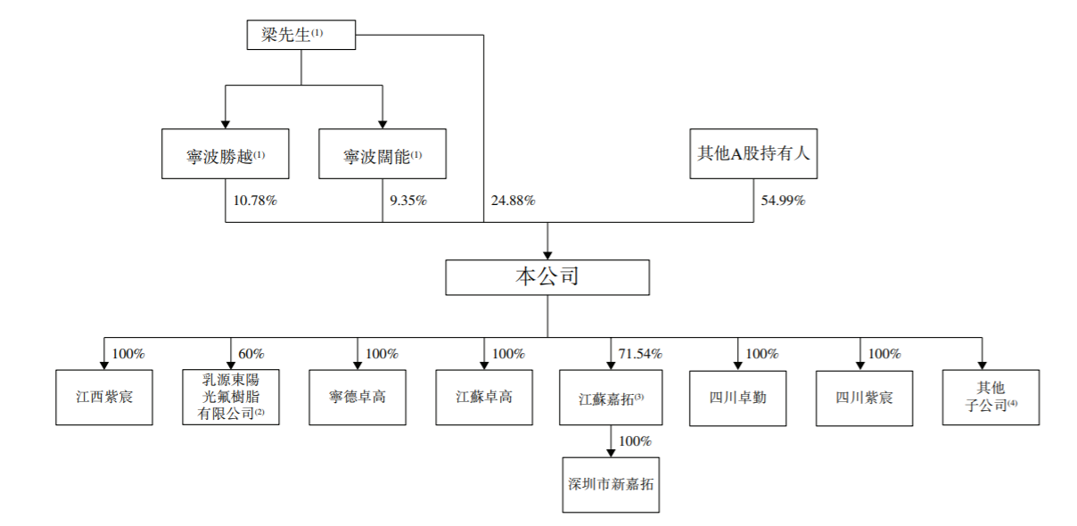 璞泰来赴港二次IPO：董事长梁丰、总经理陈卫曾是同事，年薪均为330万
