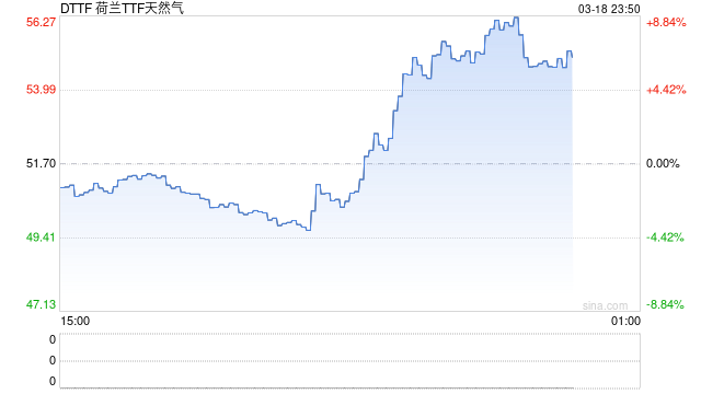 还只盯着原油？美伊战火“重伤”全球最大LNG设施，高价或持续数年！