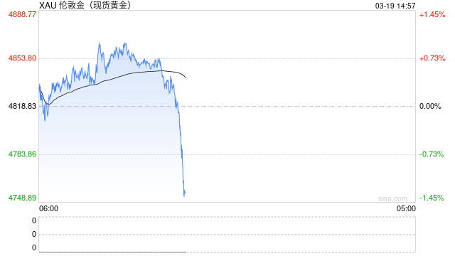 特朗普警告摧毁南帕尔斯 黄金避险为何失灵？