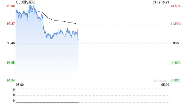 光大期货0319热点追踪：能源安全受严重冲击，LPG涨停后还有空间吗？