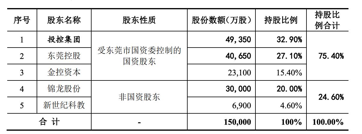 东莞证券董事会换届落定：6名新董事入局，锦龙股份话语权收缩