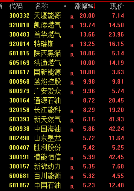 亚太，“黑色星期四”！原因，找到了