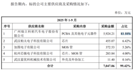 瑞立科密收购遭拷问，溢价受让员工少数股权，标的公司独立性存疑