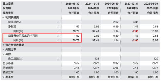 上银基金20%股权花落西班牙桑坦德：管理规模三年增长98%，3.39亿元挂牌价悬念待解