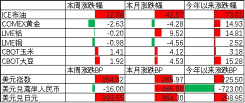 中加基金配置周报|国内通胀回升，中东局势持续加剧