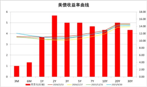 中加基金配置周报|国内通胀回升，中东局势持续加剧