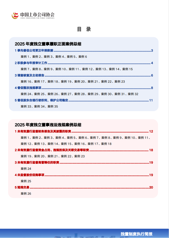 《独董制度执行简报》（第8期）发布！