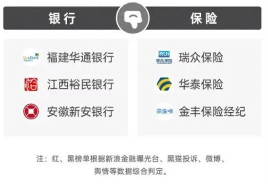 瑞众保险等登315金融投诉黑榜，“欺骗投保人”成顽疾