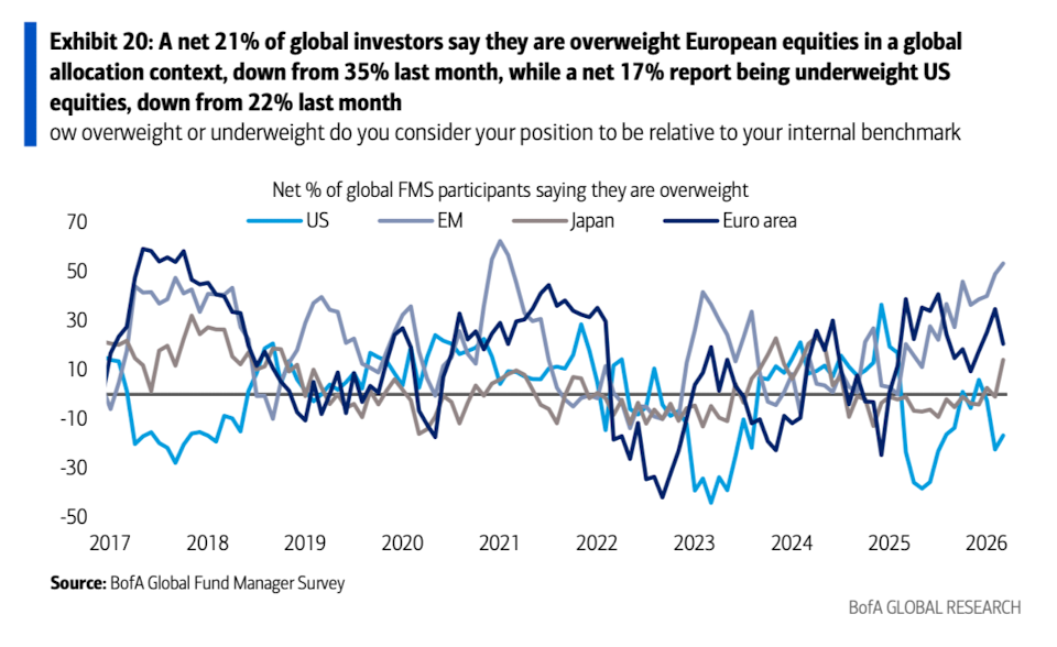 美银美林最新报告：滞胀时代来临，已是3月全球基金经理的共识