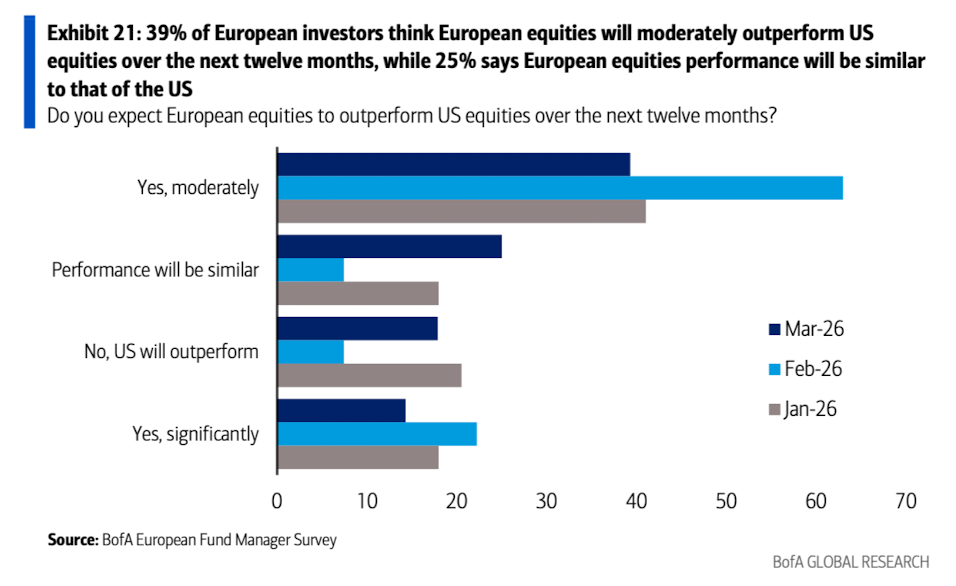 美银美林最新报告：滞胀时代来临，已是3月全球基金经理的共识