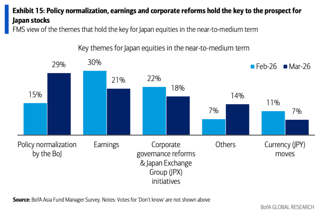 美银美林最新报告：滞胀时代来临，已是3月全球基金经理的共识