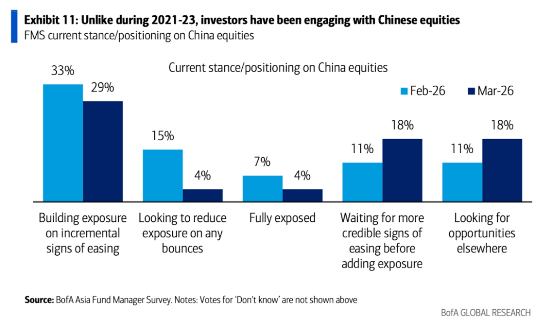 美银美林最新报告：滞胀时代来临，已是3月全球基金经理的共识