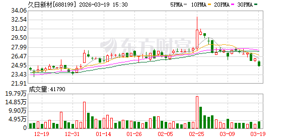 久日新材：常州久晟尚未正式运营