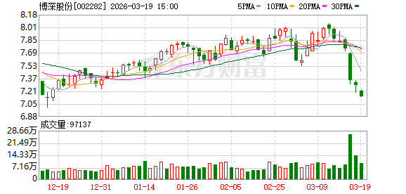 博深股份：公司将以“国际领先、国内一流的先进材料与高端装备综合解决方案服务商”为愿景