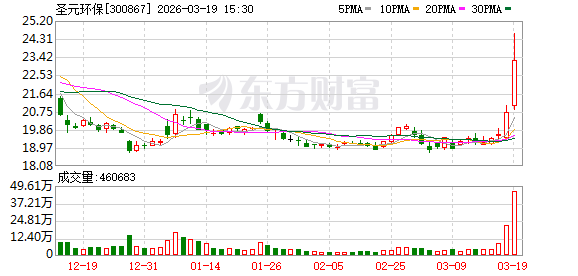 圣元环保：公司业绩于2024年度开始出现明显拐点