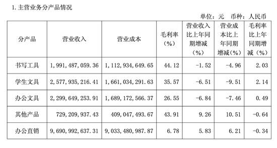 235亿晨光“拆子”冲上市，潮汕姐弟财富再扩容？