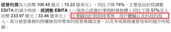 糟糕！阿里巴巴利润暴跌66％，发生了什么？