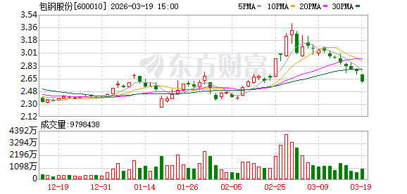 包钢股份：公司稀土精矿定价公式中的稀土氧化物包括氧化镧、氧化铈、氧化镨钕、氧化铽、氧化镝、氧化富铕