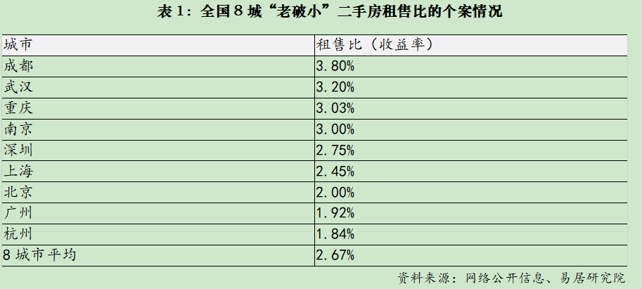 批量“抄底”大城市“老破小”，是