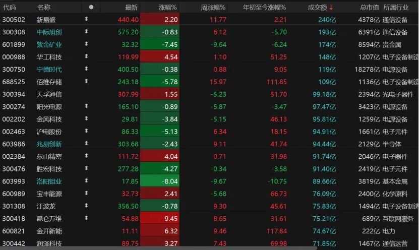 沪指险守4000点，近5000只个股下跌！后市怎么走？