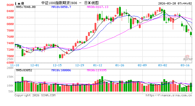 春深抉择时  通胀担忧下机构策略分化