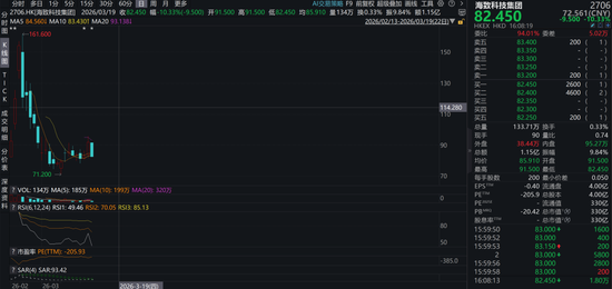 香港IPO黑幕链条浮出水面？包盘配售、收割韭菜，海致科技卷入其中