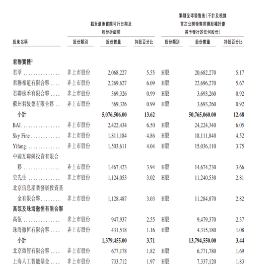 香港IPO黑幕链条浮出水面？包盘配售、收割韭菜，海致科技卷入其中