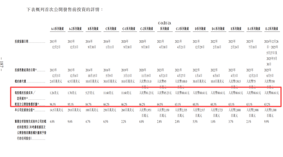 香港IPO黑幕链条浮出水面？包盘配售、收割韭菜，海致科技卷入其中