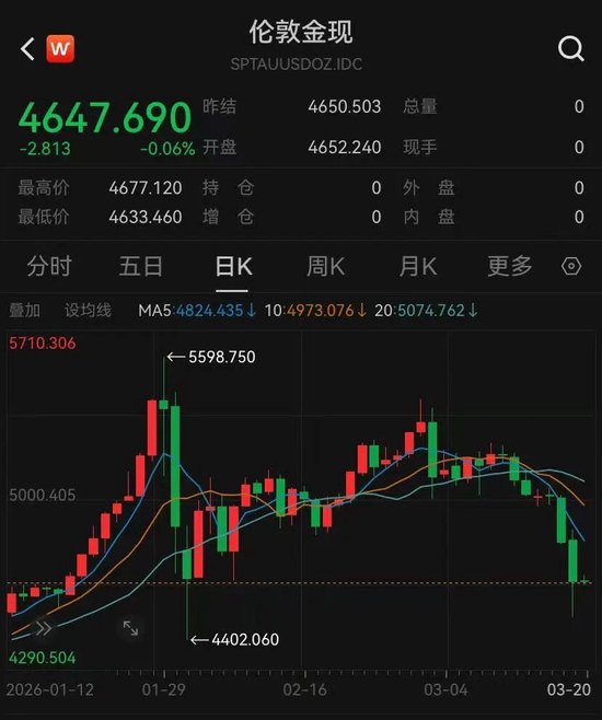原油、贵金属，跳水！芯片、光通信，大涨